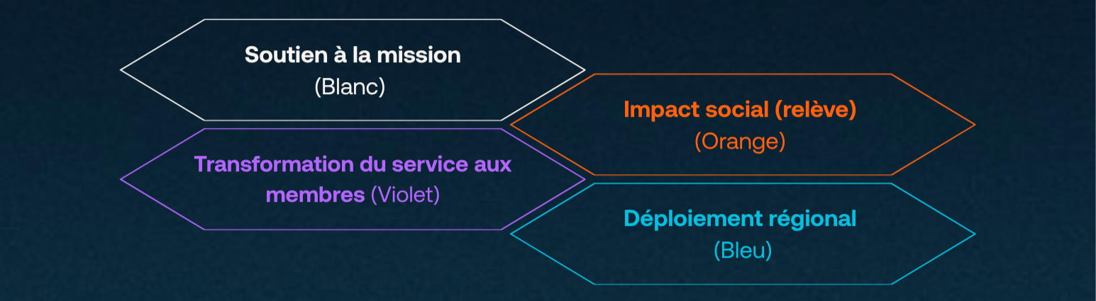 4-volets-mosaique_infolettre.png